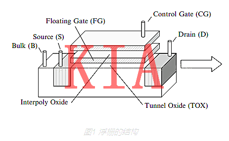 什么是浮柵場效應(yīng)管？干貨解析-KIA MOS管