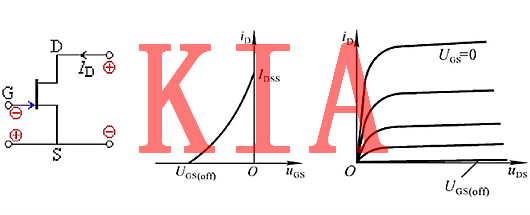 場效應(yīng)管圖標(biāo)與特性干貨解析-KIA MOS管