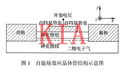 自旋場(chǎng)效應(yīng)管