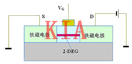 自旋場效應(yīng)管是什么？特性原理科普-KIA MOS管