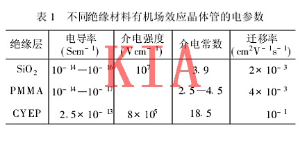 薄膜場效應(yīng)管