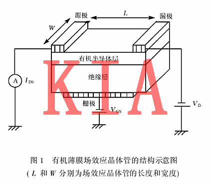 薄膜場效應(yīng)管介紹及結(jié)構(gòu)解析-KIA MOS管