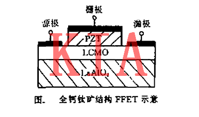 鐵電場效應(yīng)管