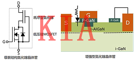 氮化鎵MOS管，碳化硅MOS管