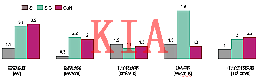 氮化鎵MOS管與碳化硅MOS管的結(jié)構(gòu)、性能差異分析-KIA MOS管