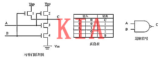 MOS管，與非門(mén)，或非門(mén)