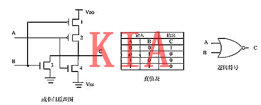 MOS管，與非門(mén)，或非門(mén)