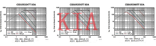 MOS管，MOSFET，熱插拔