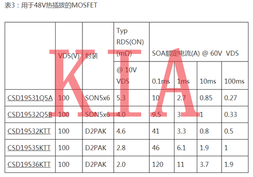 MOS管，MOSFET，熱插拔