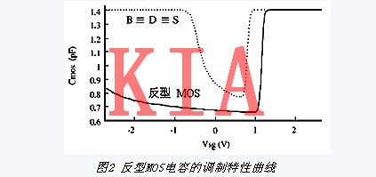 MOS變容管