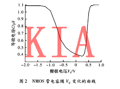 MOS管變?nèi)萏匦? title=