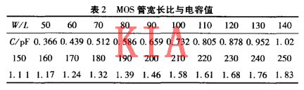 MOS管變?nèi)萏匦? title=