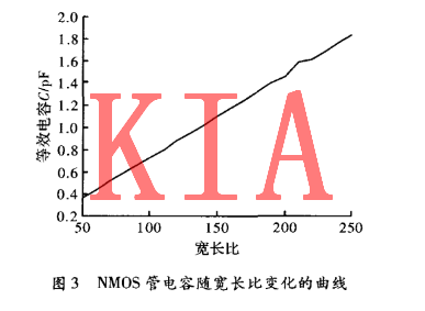 MOS管變?nèi)萏匦? title=