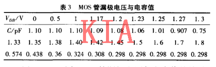 MOS管變?nèi)萏匦? title=