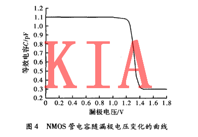 MOS管變?nèi)萏匦? title=