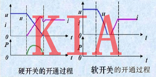 MOS開(kāi)關(guān)管，LLC變壓器