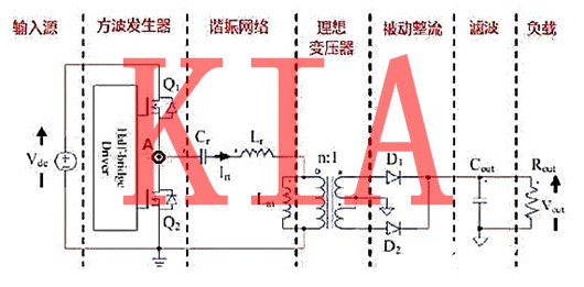 MOS開(kāi)關(guān)管，LLC變壓器