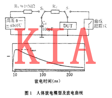 MOS集成電路，電過應(yīng)力損傷