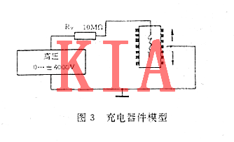 MOS集成電路，電過應(yīng)力損傷