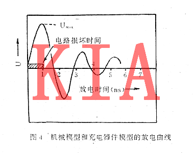 MOS集成電路，電過應(yīng)力損傷