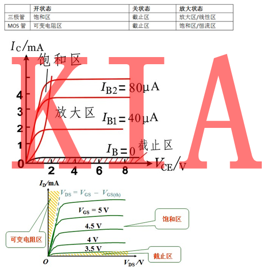 MOS管的工作機制