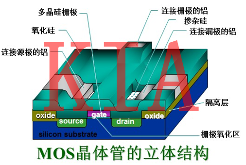 MOS管的工作機制