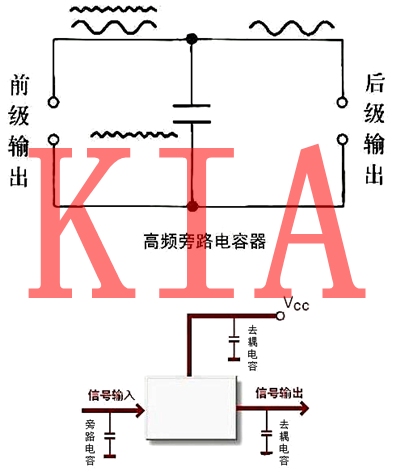 電容，電容器，電容器的作用