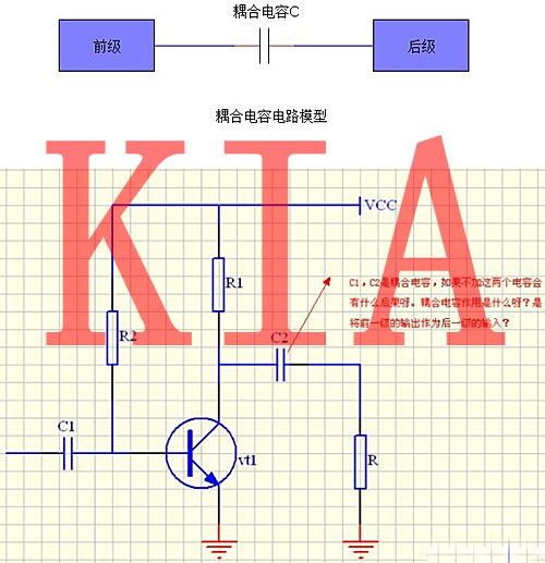 電容，電容器，電容器的作用