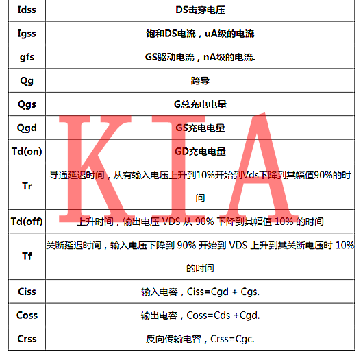 功率半導體器件，功率MOS管主要參數(shù)