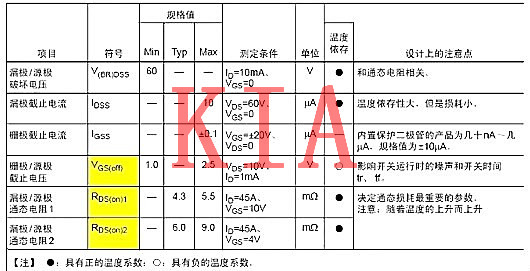 功率半導體器件，功率MOS管主要參數(shù)