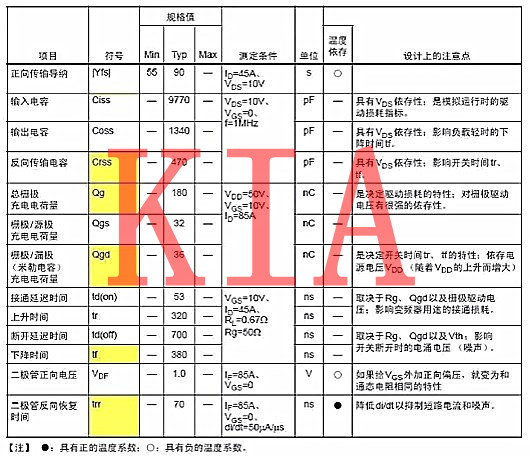 功率半導體器件，功率MOS管主要參數(shù)