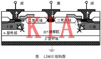 MOS管，射頻MOS管，LDMOS