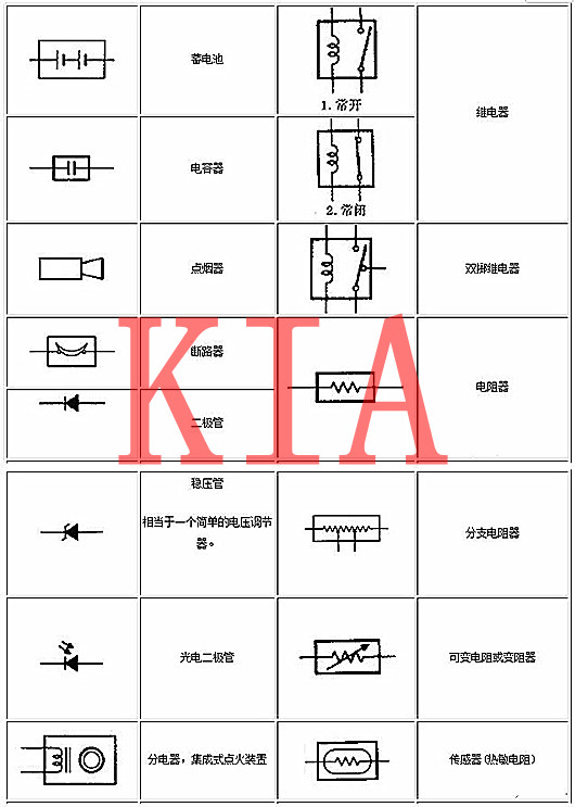 電工基礎(chǔ)知識，電路圖，符號