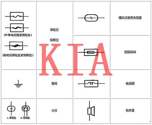 電工基礎(chǔ)知識，電路圖，符號