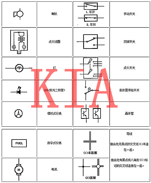 電工基礎(chǔ)知識，電路圖，符號