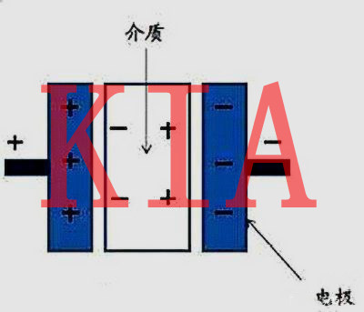 電容單位解析及電容單位間換算關系-KIA MOS管