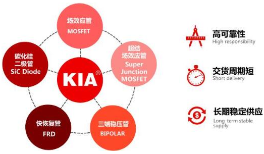 LED電子顯示屏， MOS，MOSFET