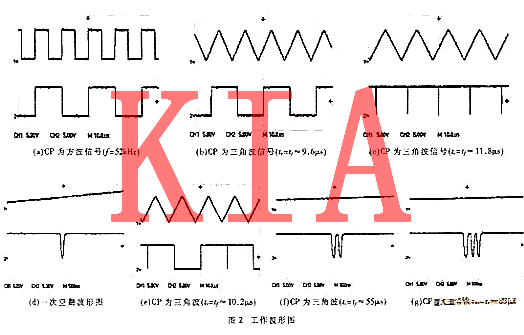 CMOS觸發(fā)器