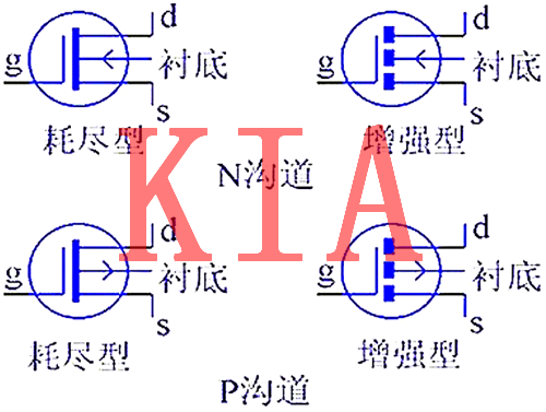 MOS管種類(lèi)與MOS管最全知識(shí)圖文分享-KIA MOS管