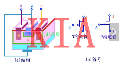 MOS管，選擇