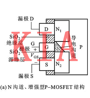 MOS管，體二極管