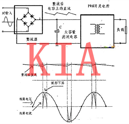 PFC電路，MOS管