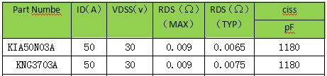 MOS管，30V，選型