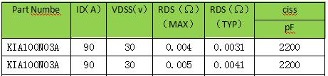 MOS管，30V，選型