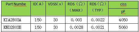 MOS管，30V，選型