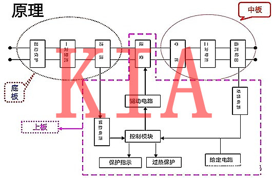 MOS管，焊機，IGBT