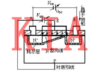 什么是MOS管預(yù)夾斷？圖文解析-KIA MOS管