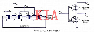 什么是互補(bǔ)MOS管？互補(bǔ)MOS管工作原理-KIA MOS管