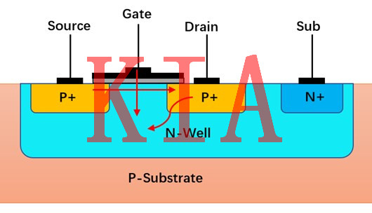 電子電路|芯片功耗如何計(jì)算？-KIA MOS管