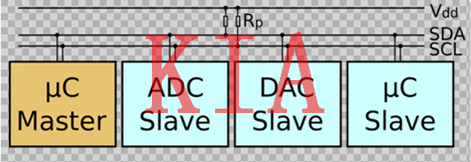 IIC，開漏輸出，上拉電阻